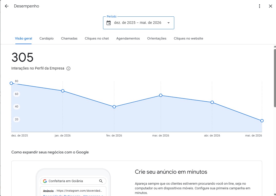 Painel do Google Business Profile mostrando visão geral das métricas: visualizações, pesquisas, interações e rotas solicitadas no período