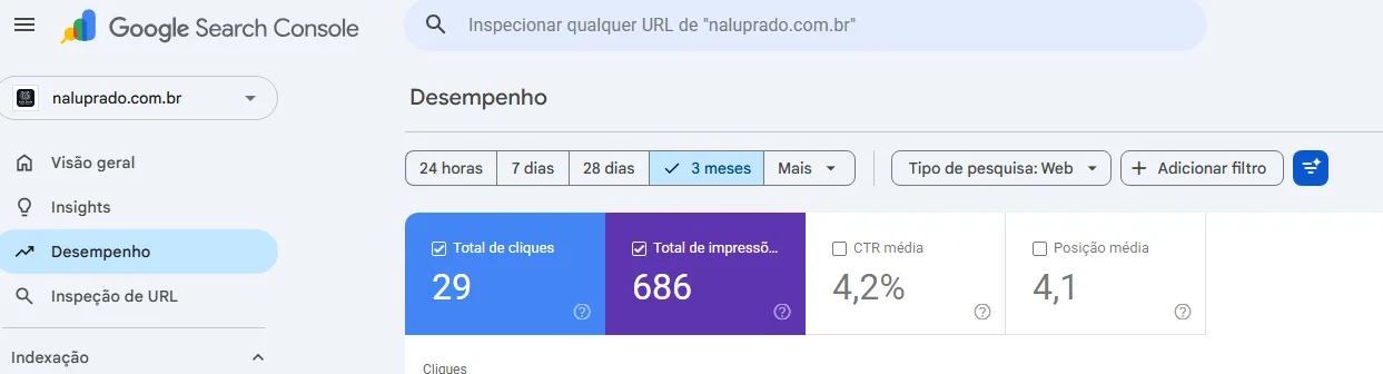 Painel de Desempenho do Google Search Console do site naluprado.com.br mostrando 29 cliques, 686 impressões, 4,2% de CTR e posição média 4,1
